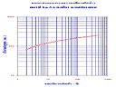 Return period of maximum annual  rainfall