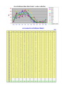 Trend of annual rainfall