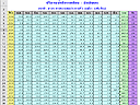 Table of monthly rainfall