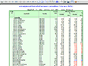 รูปตัดลำน้ำ Excel