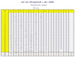 Table of annual rainfall